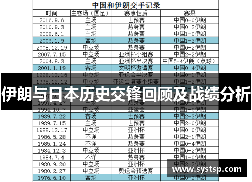 伊朗与日本历史交锋回顾及战绩分析